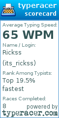 Scorecard for user its_rickss