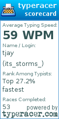 Scorecard for user its_storms_