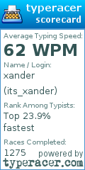 Scorecard for user its_xander