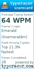 Scorecard for user itsemeraldm