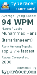 Scorecard for user itsharisnaeem