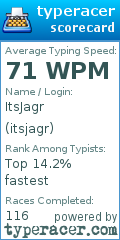 Scorecard for user itsjagr