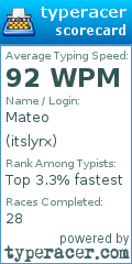 Scorecard for user itslyrx