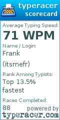 Scorecard for user itsmefr