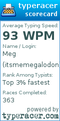 Scorecard for user itsmemegalodon