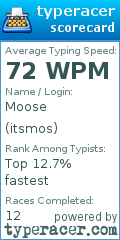Scorecard for user itsmos