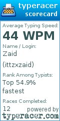 Scorecard for user ittzxzaid