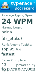 Scorecard for user itz_otaku