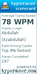 Scorecard for user itzabdullah