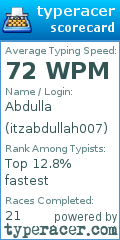 Scorecard for user itzabdullah007
