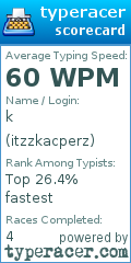 Scorecard for user itzzkacperz
