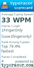 Scorecard for user iuse1fingeronly