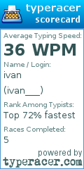 Scorecard for user ivan___