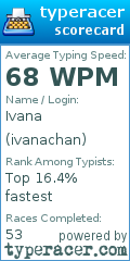 Scorecard for user ivanachan
