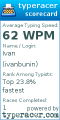 Scorecard for user ivanbunin