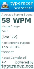 Scorecard for user ivar_22
