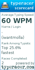 Scorecard for user iwantmolla