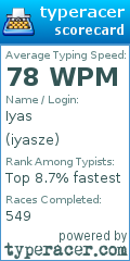 Scorecard for user iyasze