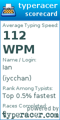 Scorecard for user iycchan