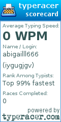 Scorecard for user iygugjgv