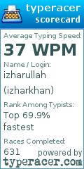 Scorecard for user izharkhan