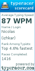 Scorecard for user izhkar