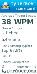 Scorecard for user izthebee