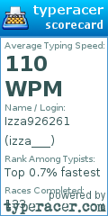 Scorecard for user izza___