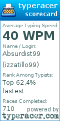 Scorecard for user izzatillo99