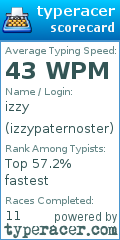 Scorecard for user izzypaternoster