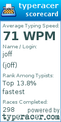Scorecard for user j0ff