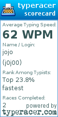 Scorecard for user j0j00