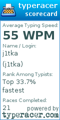 Scorecard for user j1tka