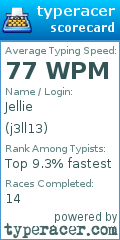 Scorecard for user j3ll13