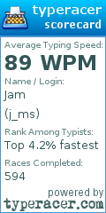 Scorecard for user j_ms