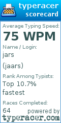 Scorecard for user jaars