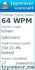 Scorecard for user jabcross