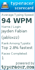 Scorecard for user jabloxzz