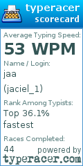 Scorecard for user jaciel_1