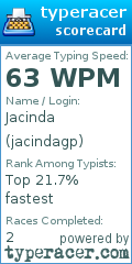 Scorecard for user jacindagp