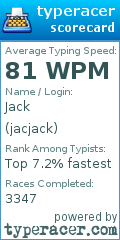 Scorecard for user jacjack