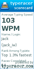 Scorecard for user jack_iw