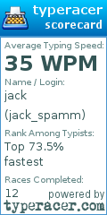 Scorecard for user jack_spamm