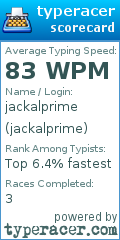 Scorecard for user jackalprime