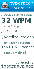 Scorecard for user jackeline_maldonado123