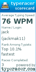 Scorecard for user jackmak11