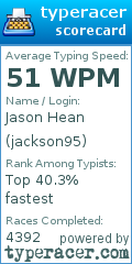 Scorecard for user jackson95