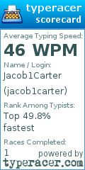 Scorecard for user jacob1carter