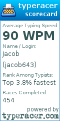 Scorecard for user jacob643