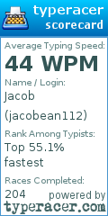 Scorecard for user jacobean112